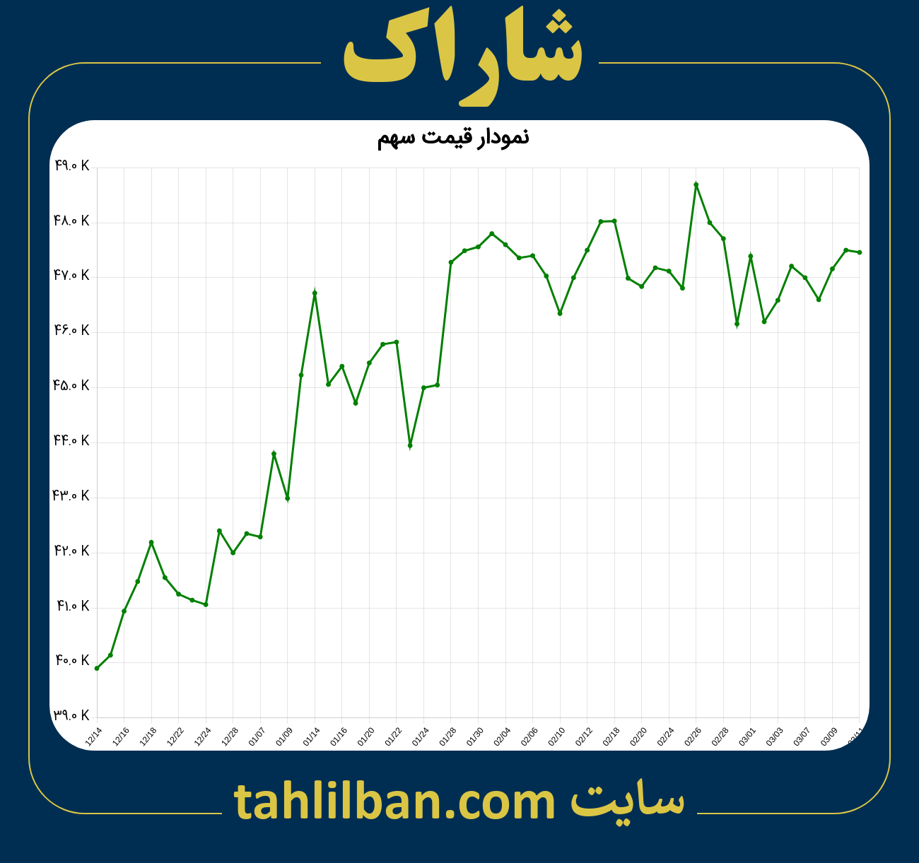 تصویر نمودار 3 ماهه قیمت سهم