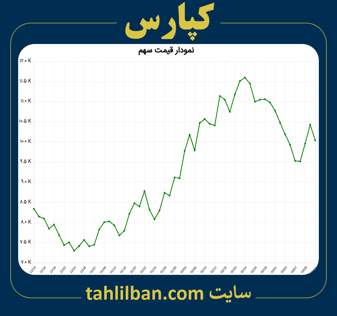 تصویر نمودار 3 ماهه قیمت سهم