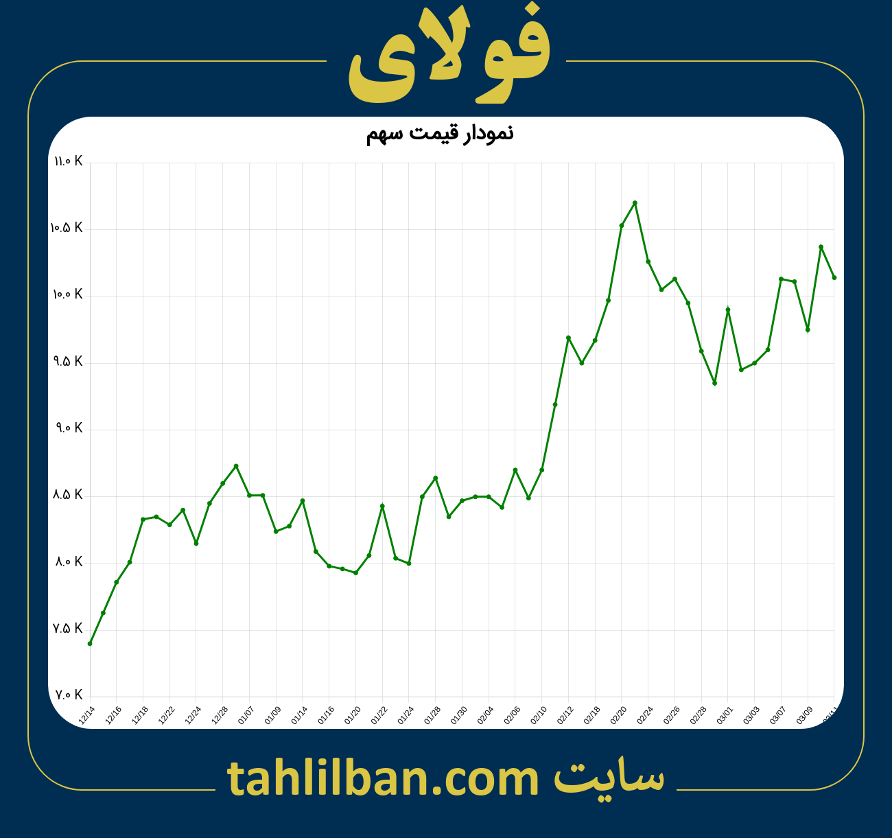 تصویر نمودار 3 ماهه قیمت سهم