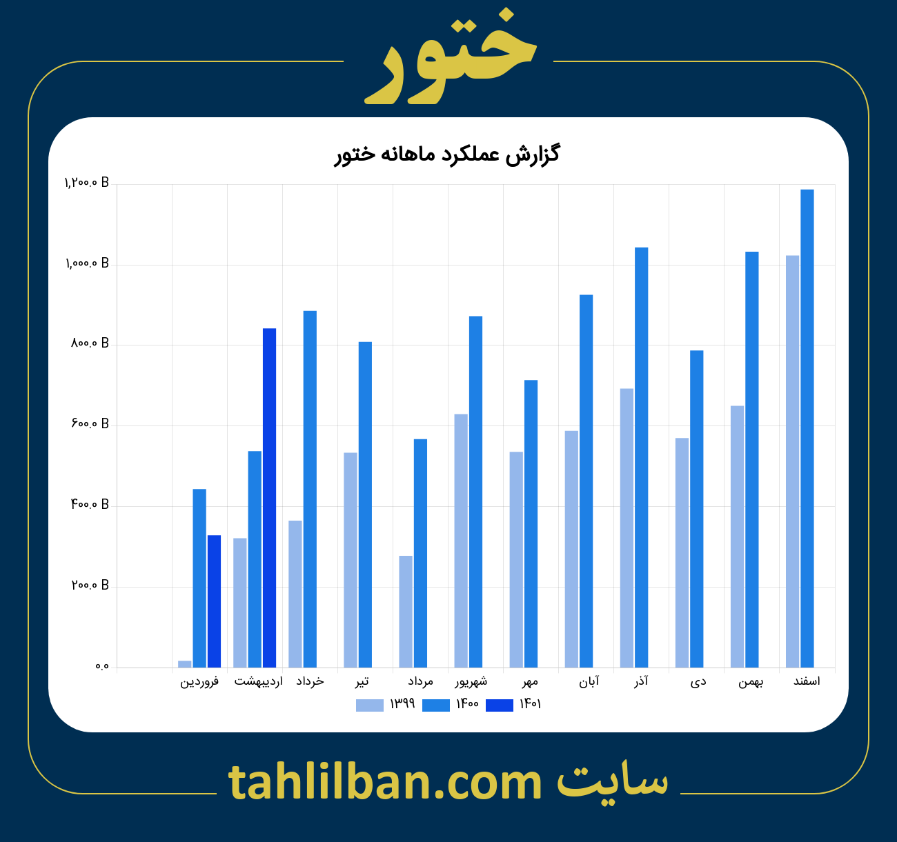 تصویر نمودار ماهانه