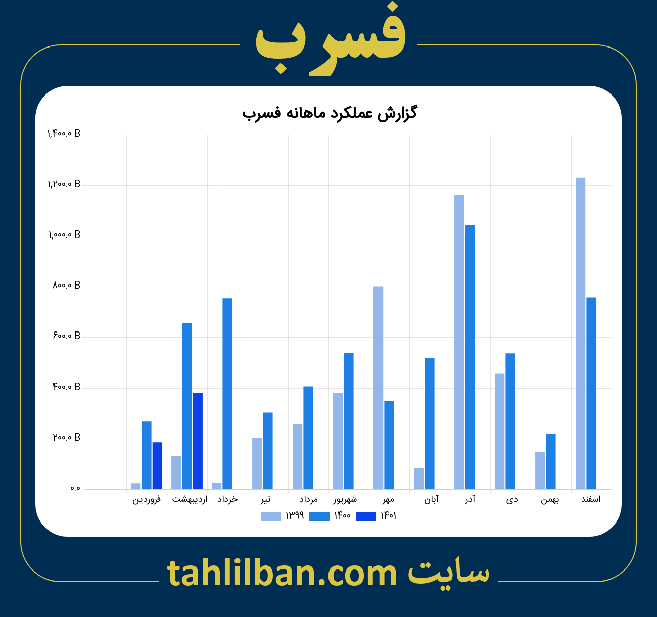 تصویر نمودار ماهانه