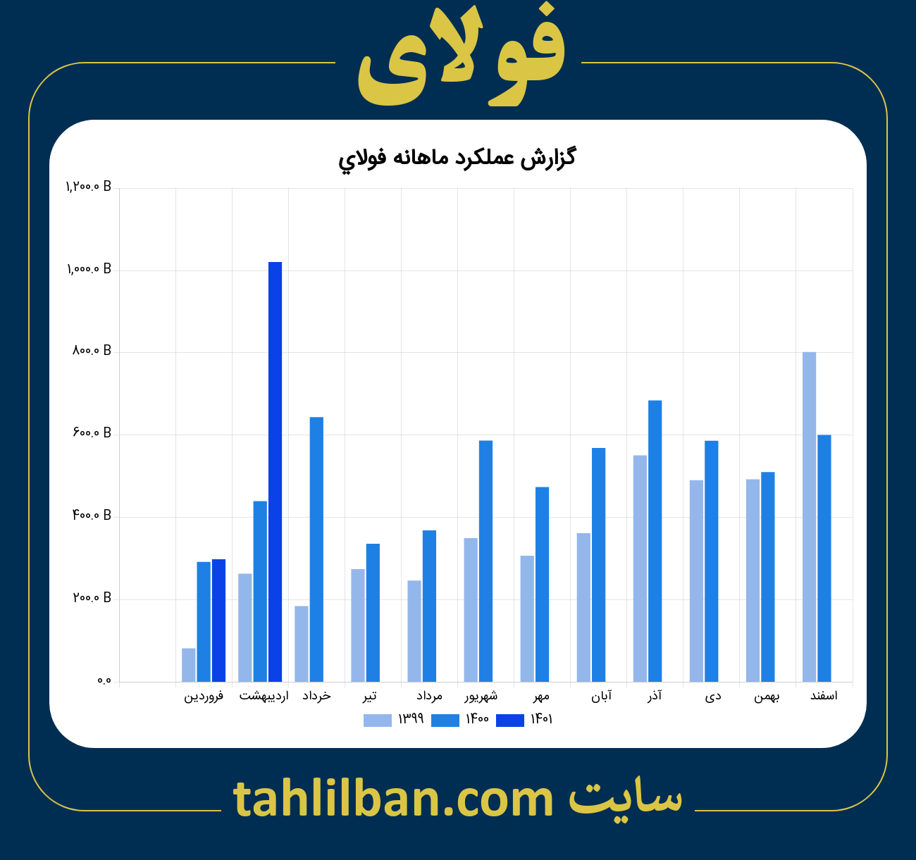 تصویر نمودار ماهانه