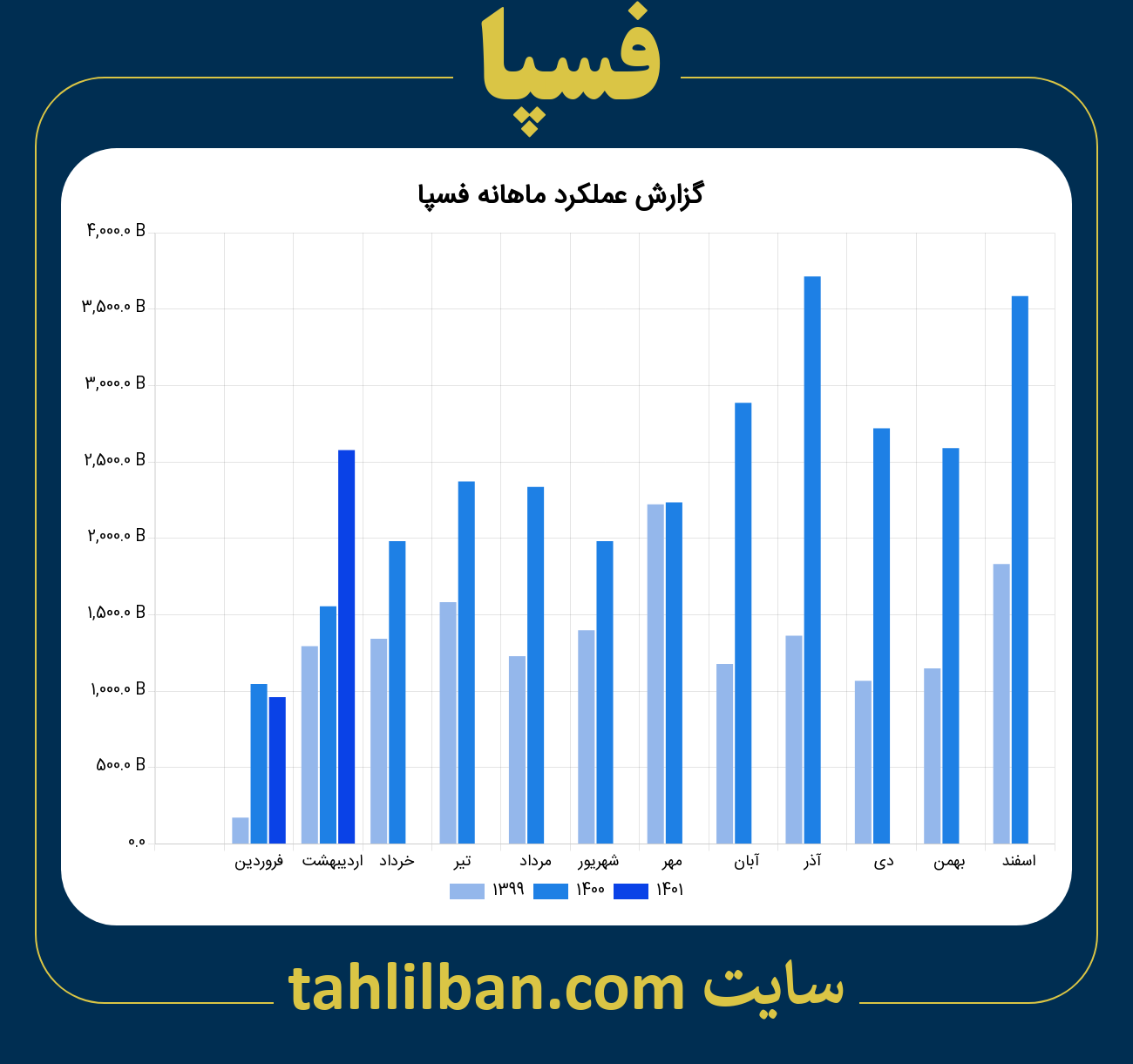 تصویر نمودار ماهانه