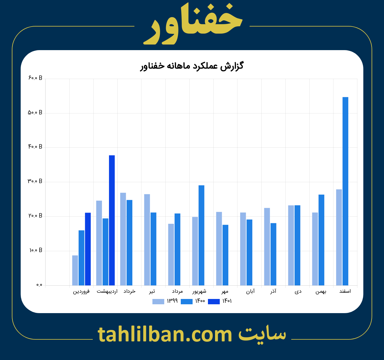 تصویر نمودار ماهانه