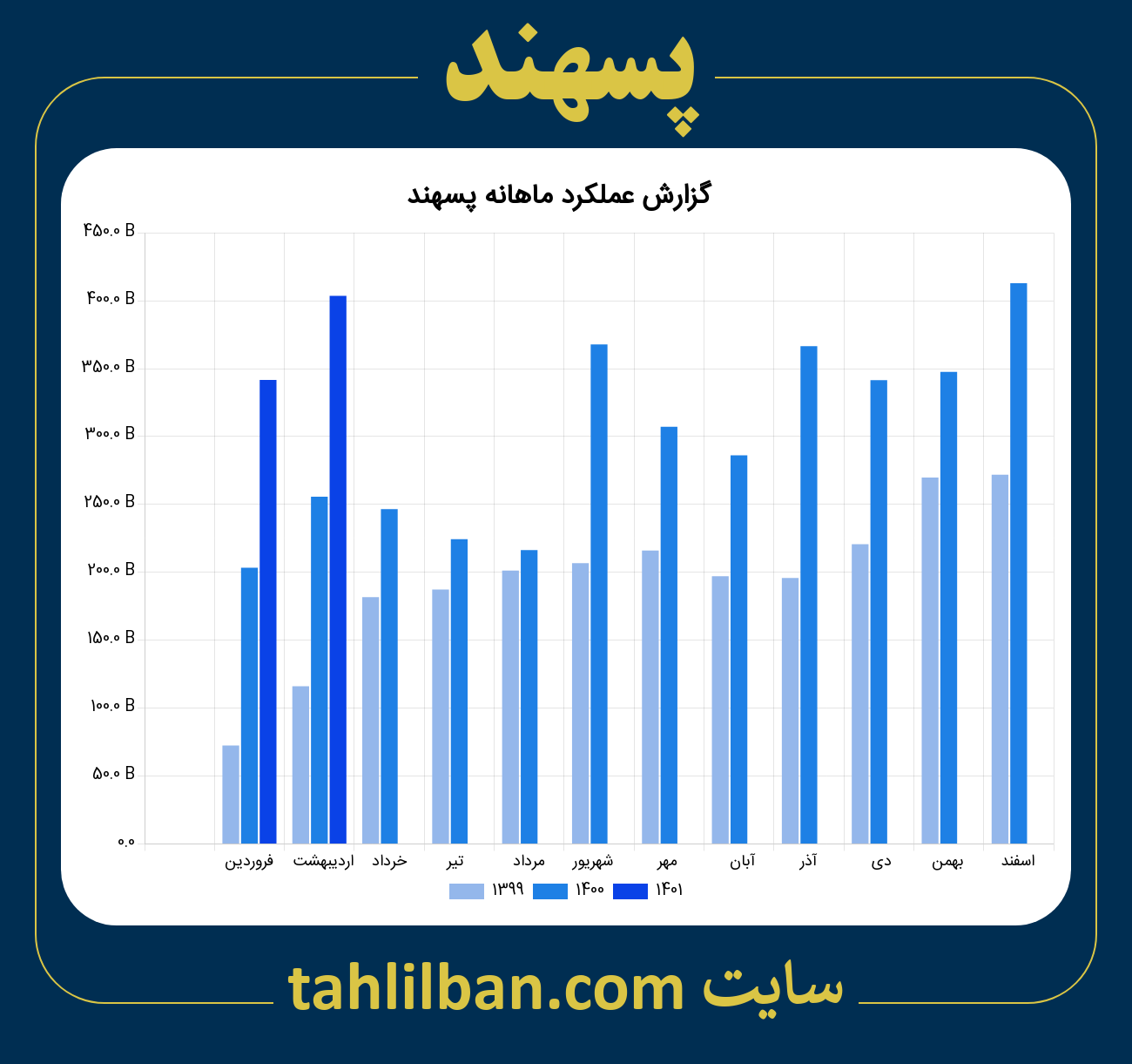 تصویر نمودار ماهانه