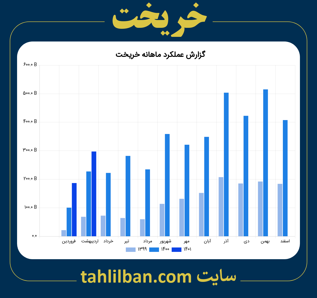 تصویر نمودار ماهانه