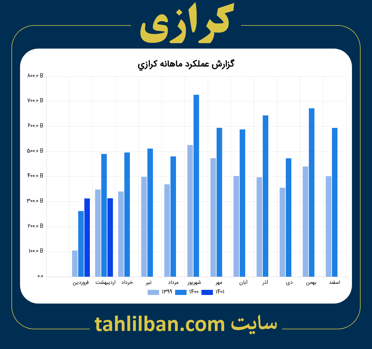 تصویر نمودار ماهانه