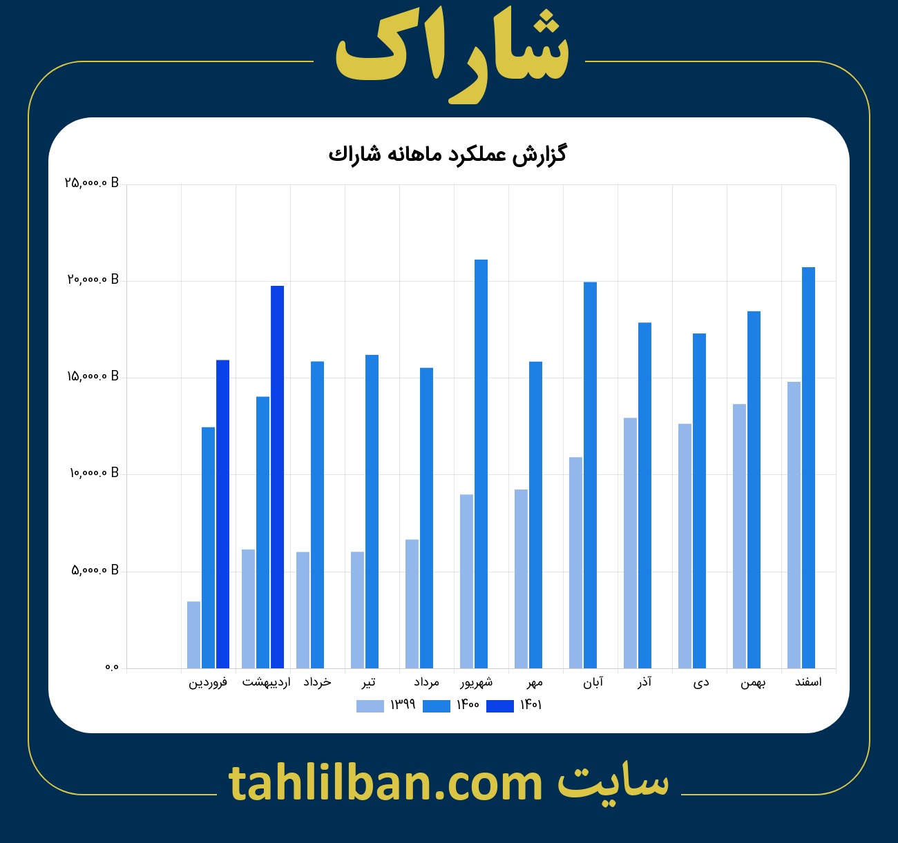 تصویر نمودار ماهانه