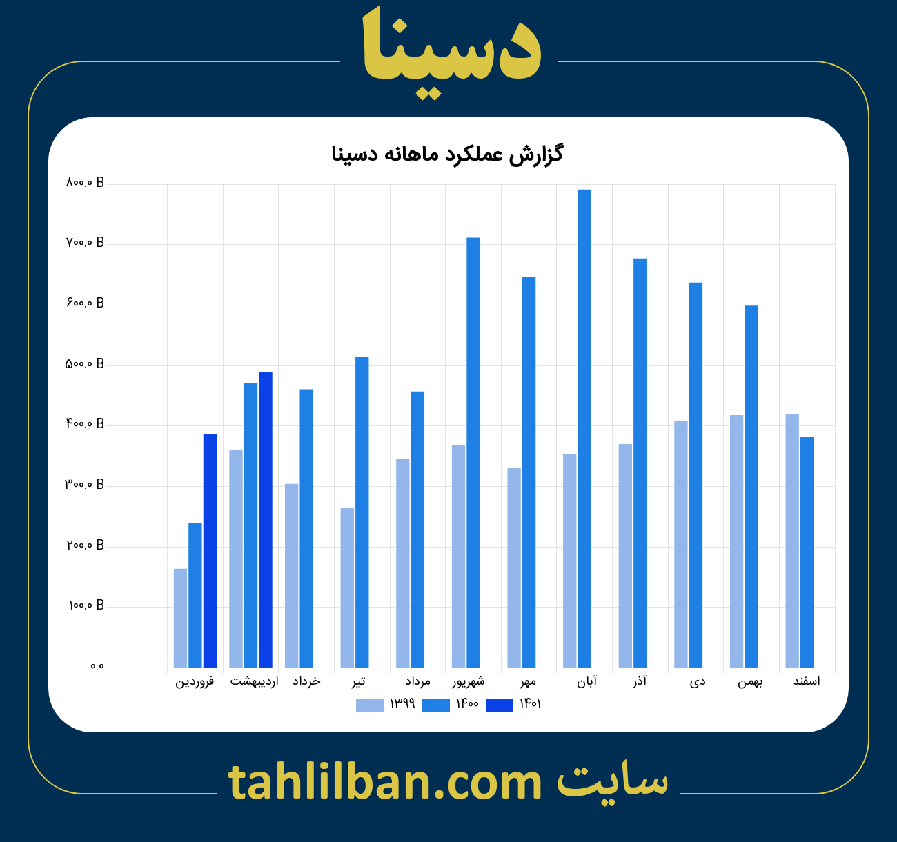 تصویر نمودار ماهانه