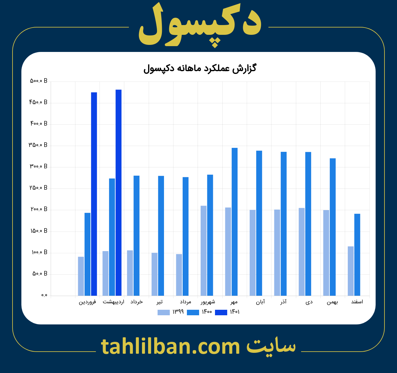 تصویر نمودار ماهانه