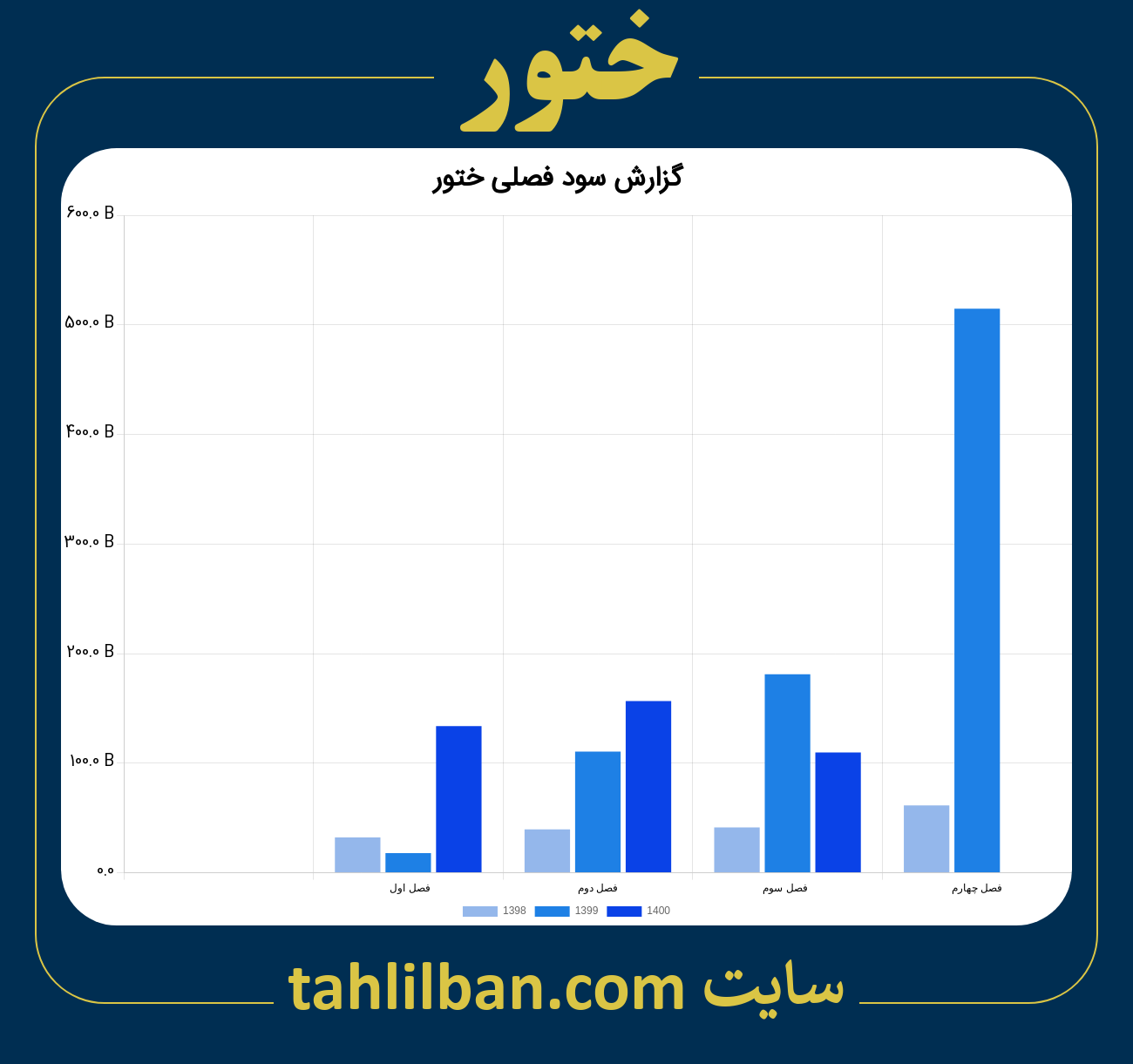 تصویر نمودار گزارش فصلی