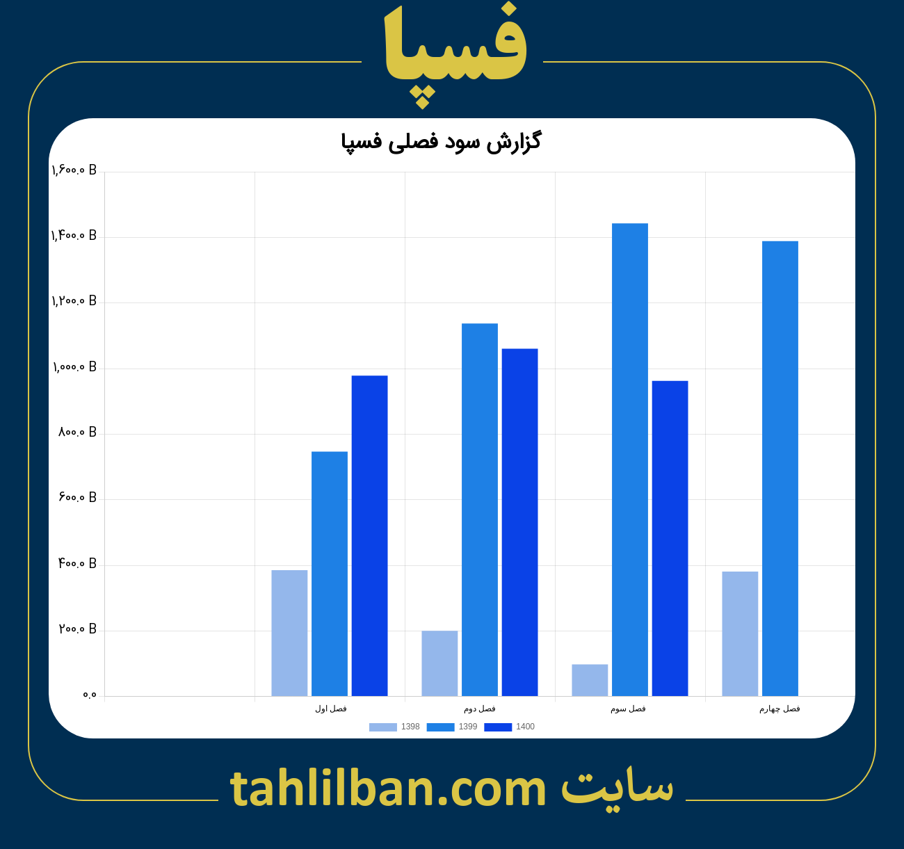 تصویر نمودار گزارش فصلی