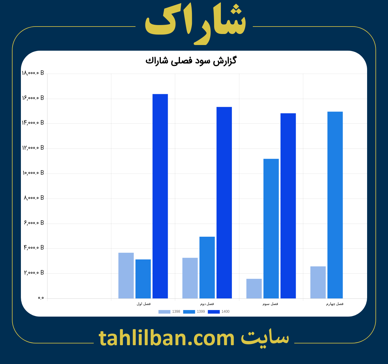 تصویر نمودار گزارش فصلی