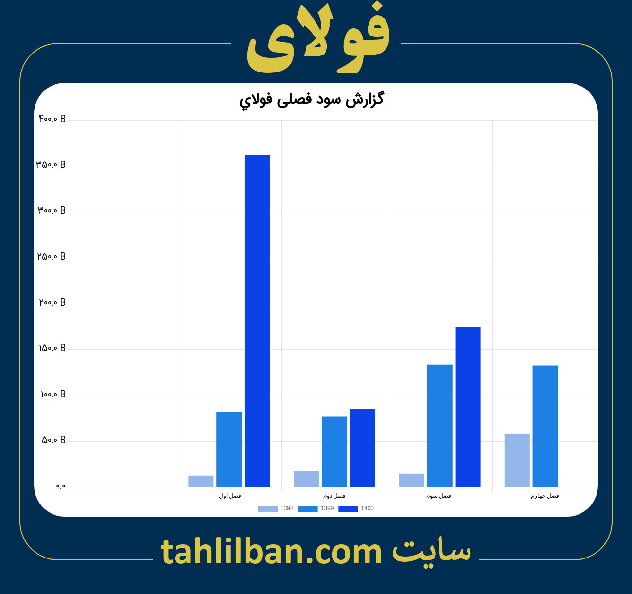 تصویر نمودار گزارش فصلی