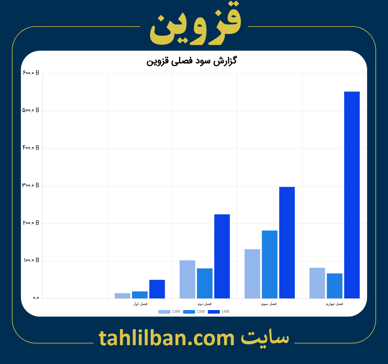 تصویر نمودار گزارش فصلی