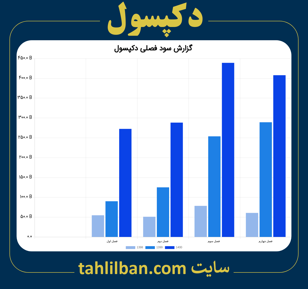 تصویر نمودار گزارش فصلی