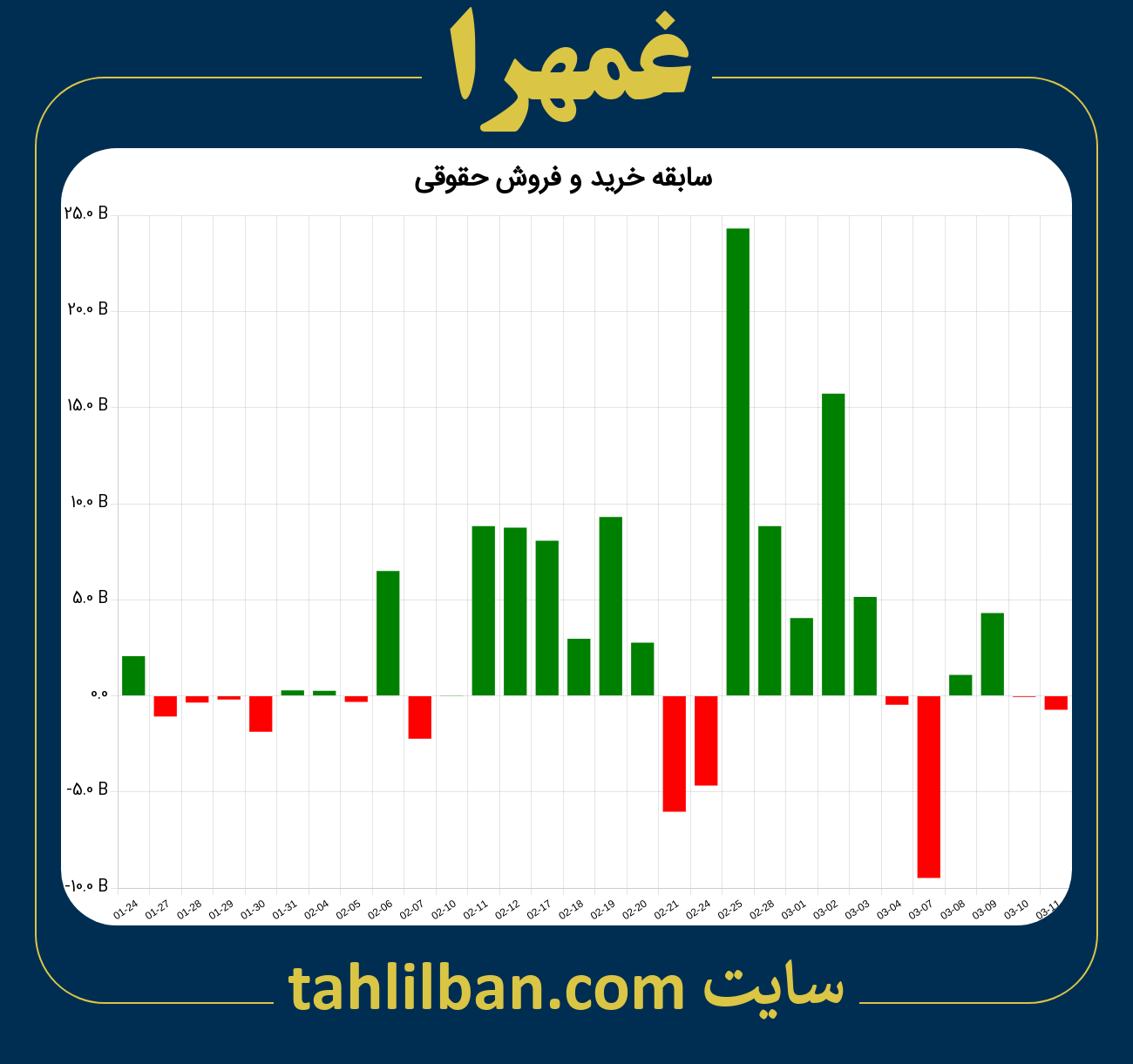 تصویر نمودار خرید و فروش حقوقی