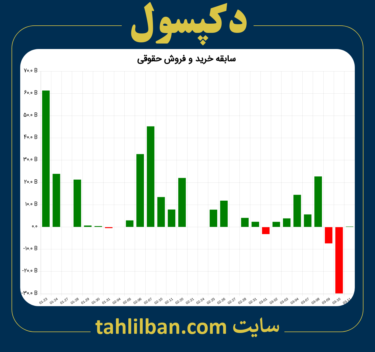 تصویر نمودار خرید و فروش حقوقی