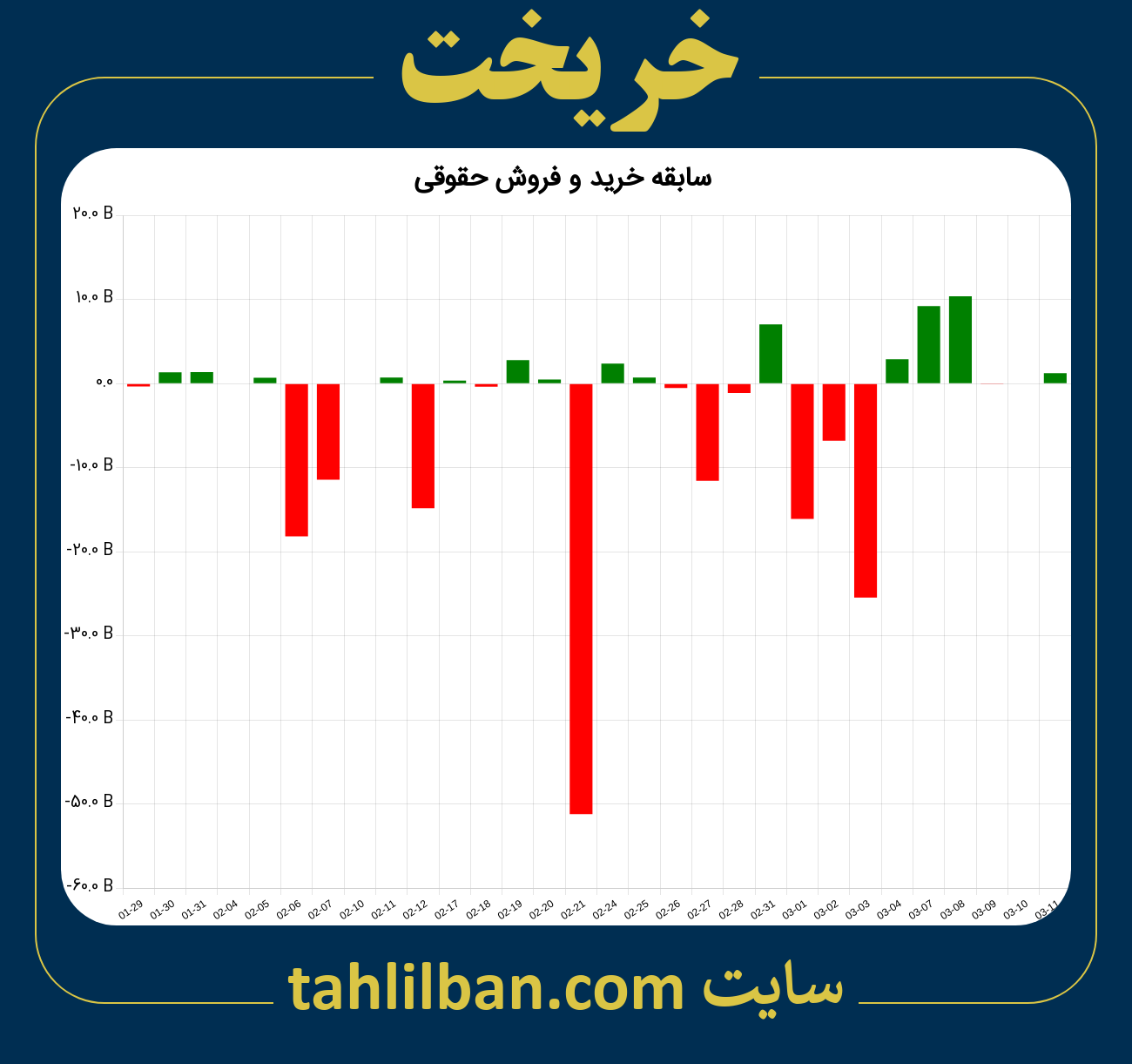 تصویر نمودار خرید و فروش حقوقی