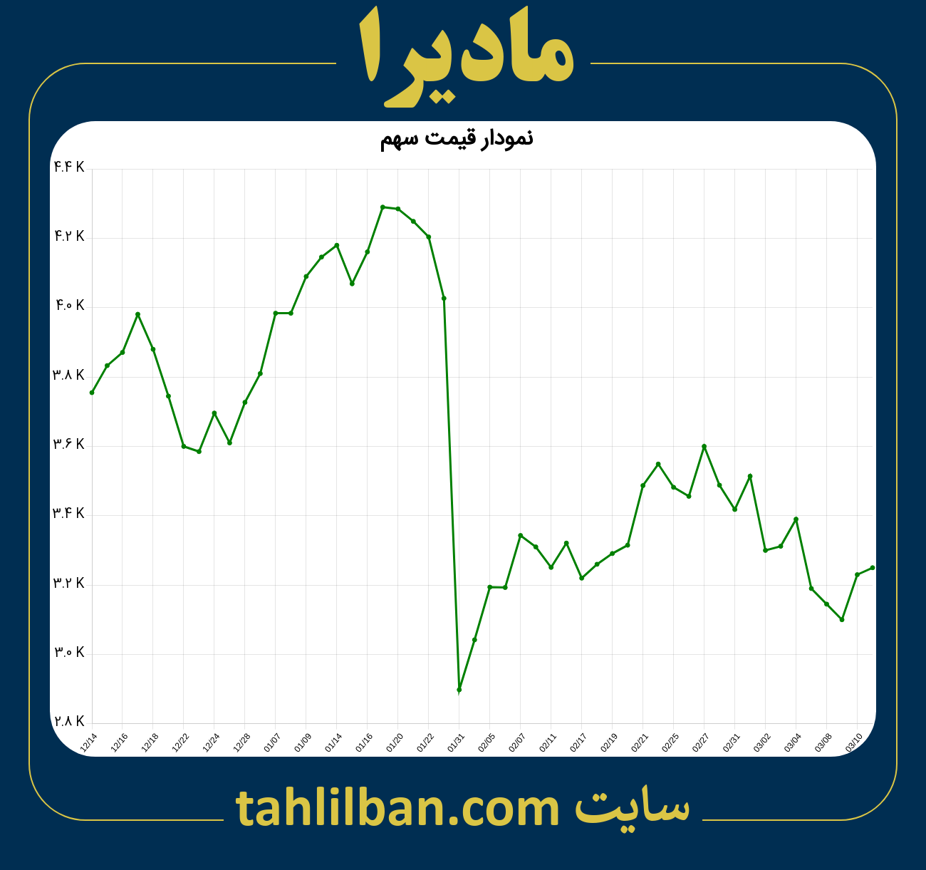 تصویر نمودار 3 ماهه قیمت سهم