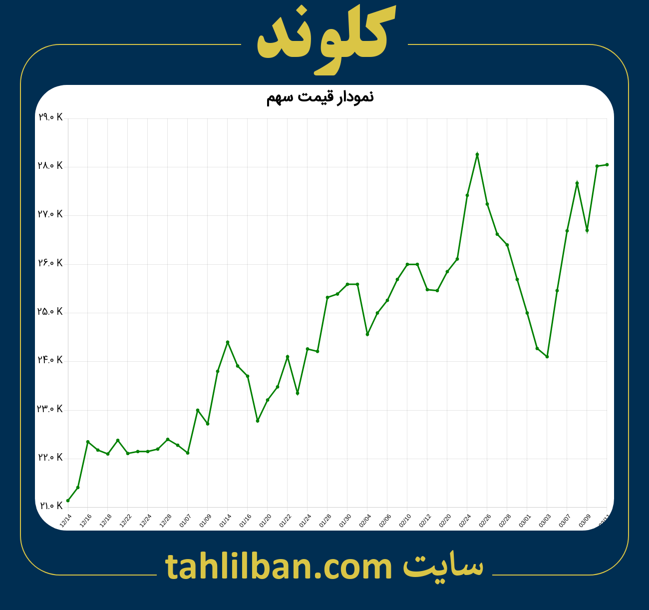 تصویر نمودار 3 ماهه قیمت سهم