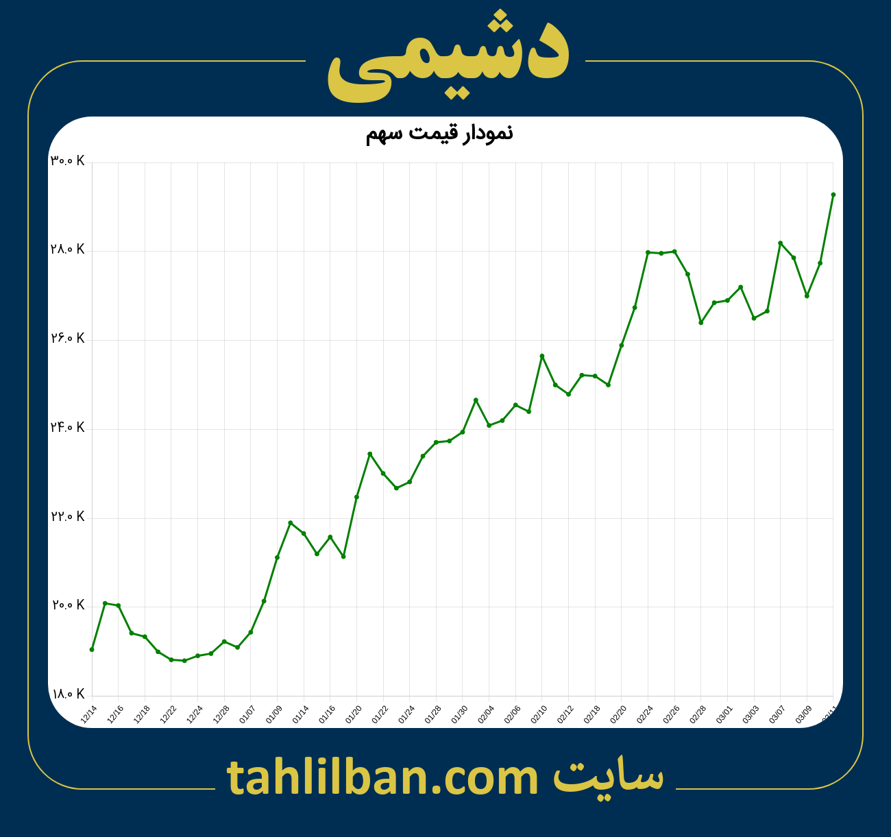 تصویر نمودار 3 ماهه قیمت سهم