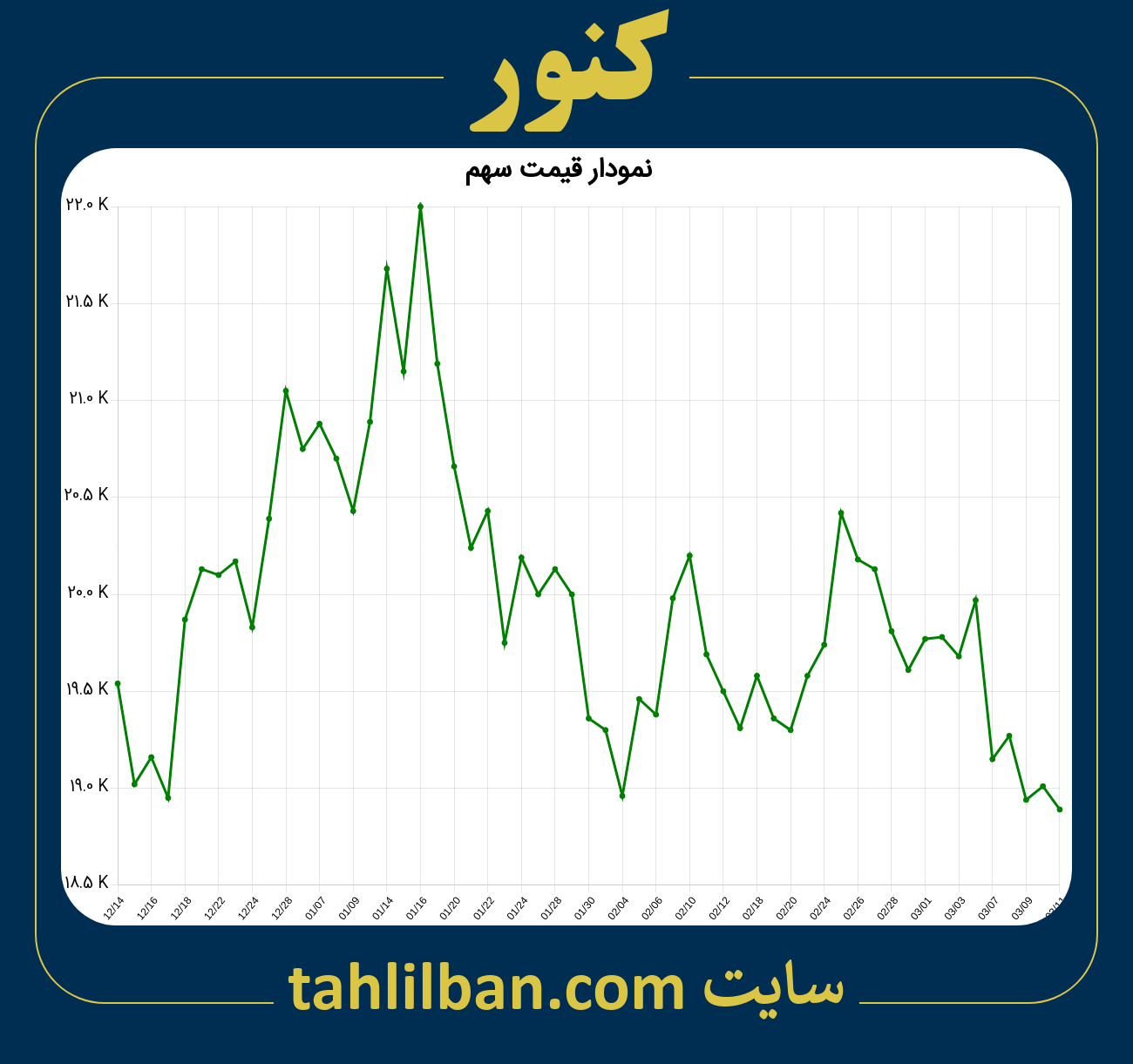 تصویر نمودار 3 ماهه قیمت سهم