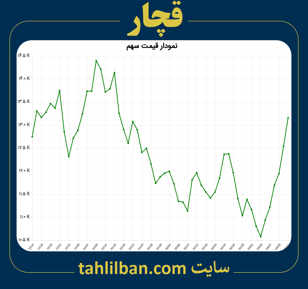 تصویر نمودار 3 ماهه قیمت سهم