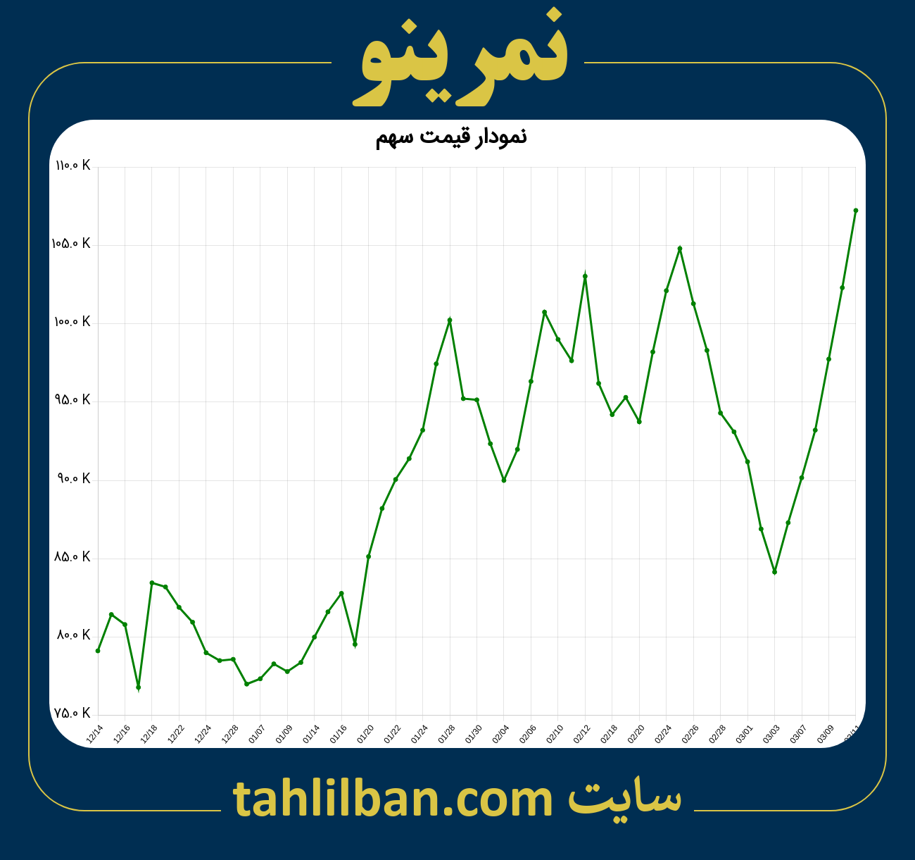 تصویر نمودار 3 ماهه قیمت سهم