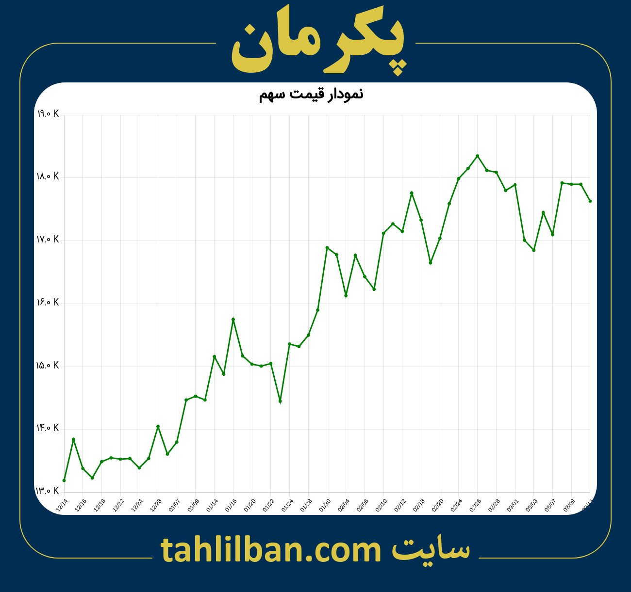 تصویر نمودار 3 ماهه قیمت سهم