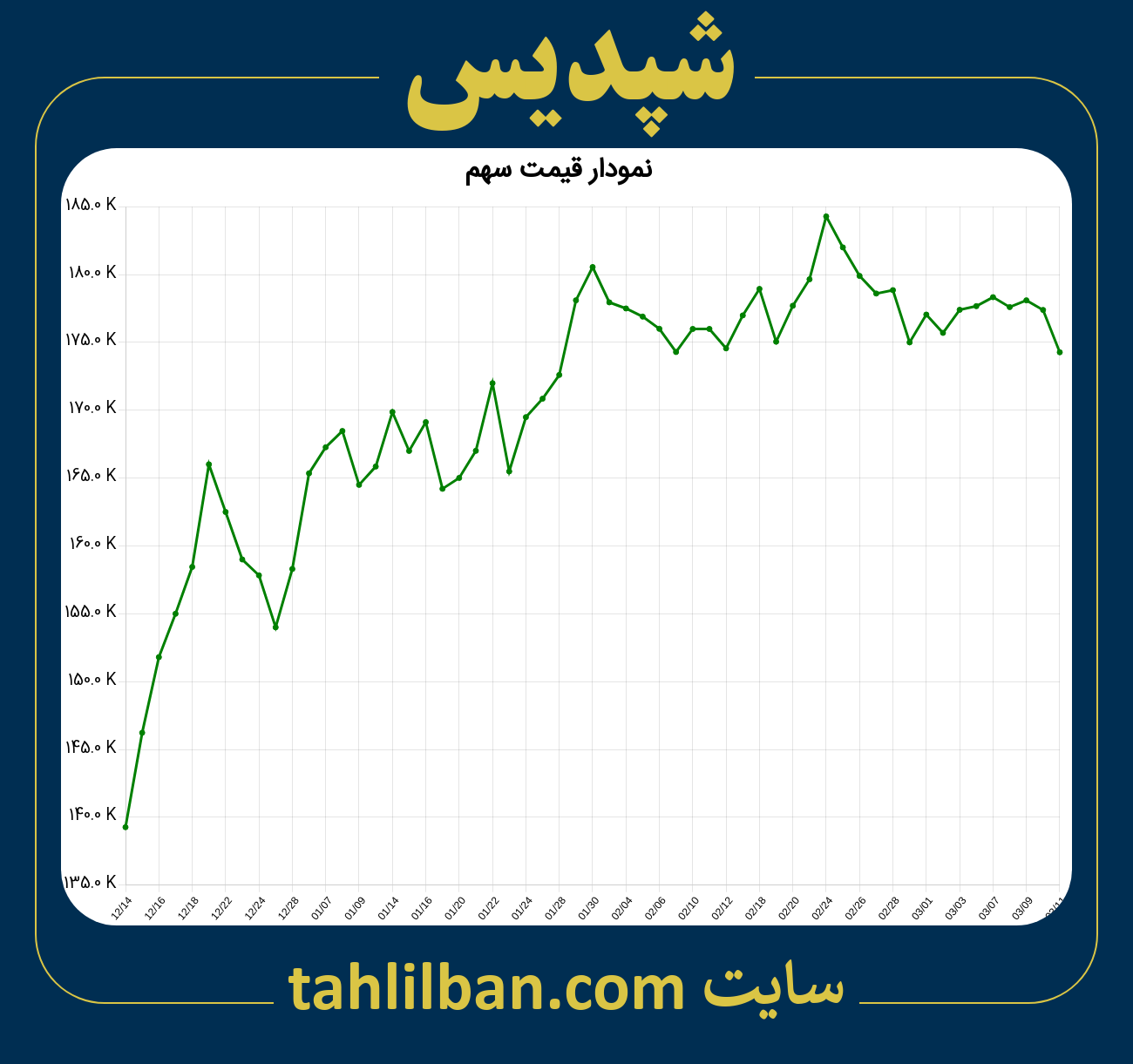 تصویر نمودار 3 ماهه قیمت سهم