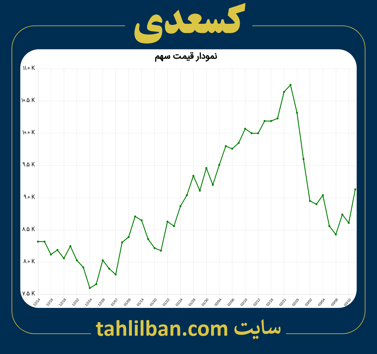 تصویر نمودار 3 ماهه قیمت سهم