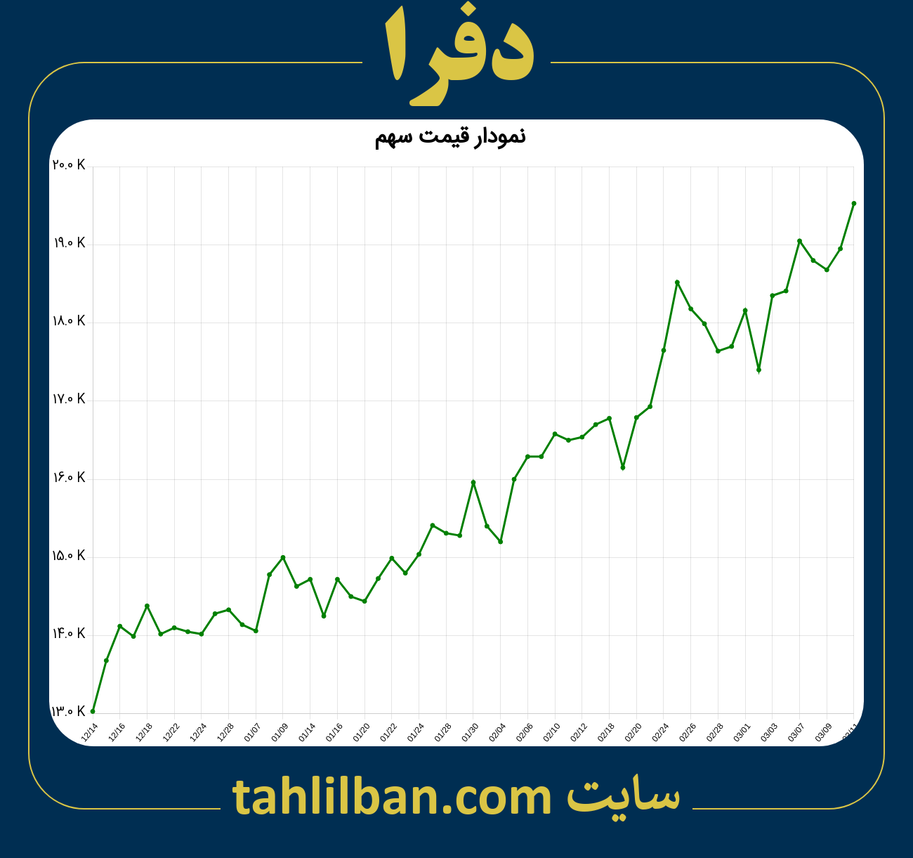 تصویر نمودار 3 ماهه قیمت سهم