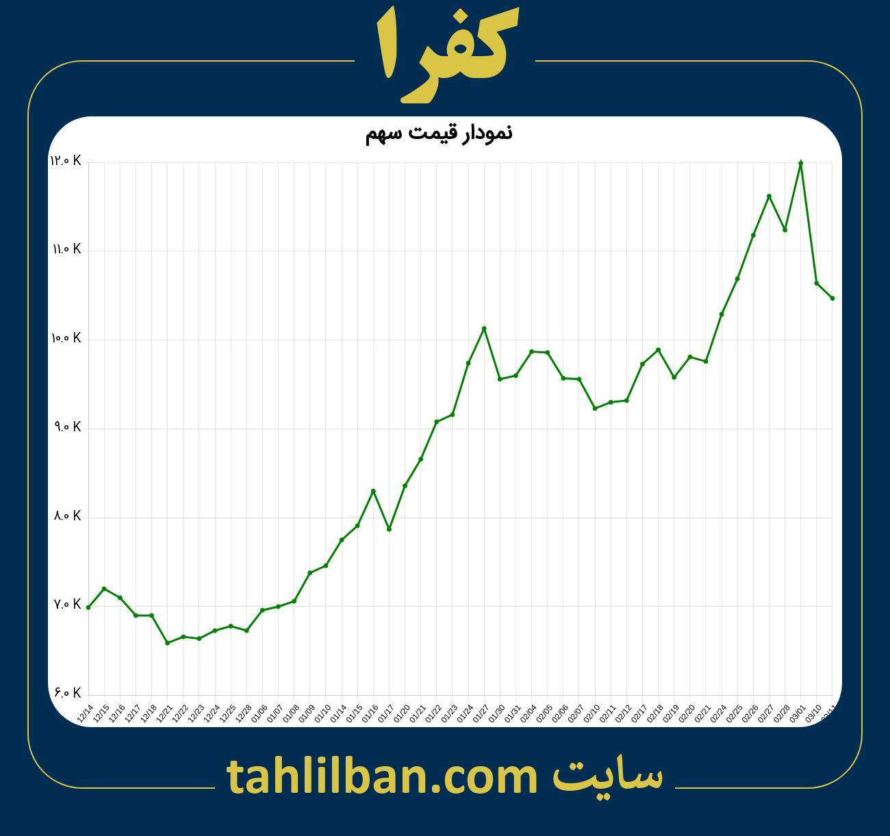 تصویر نمودار 3 ماهه قیمت سهم