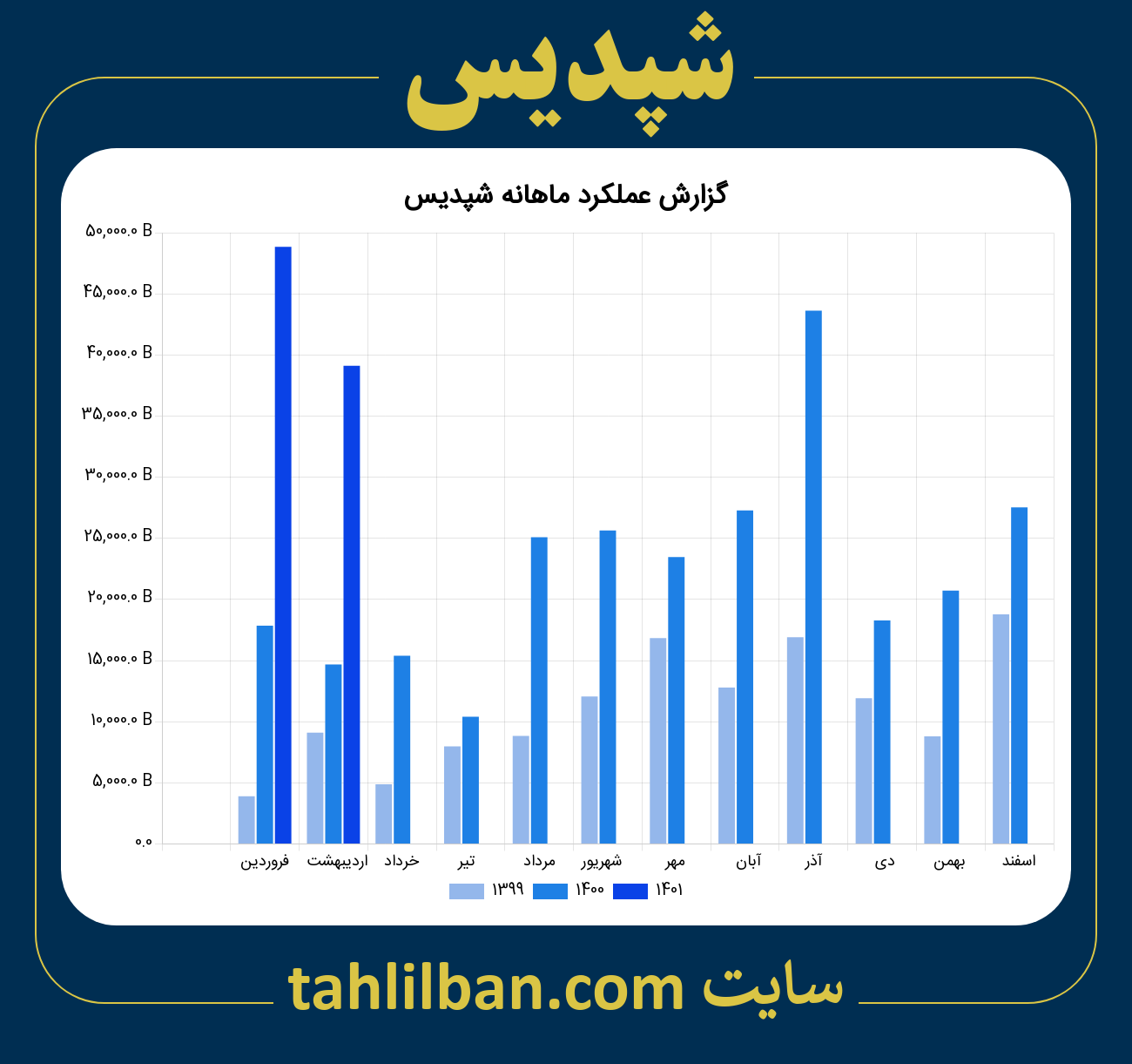 تصویر نمودار ماهانه