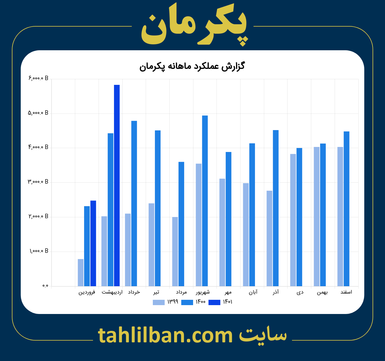 تصویر نمودار ماهانه