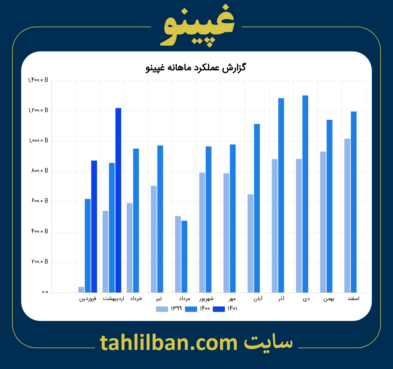 تصویر نمودار ماهانه