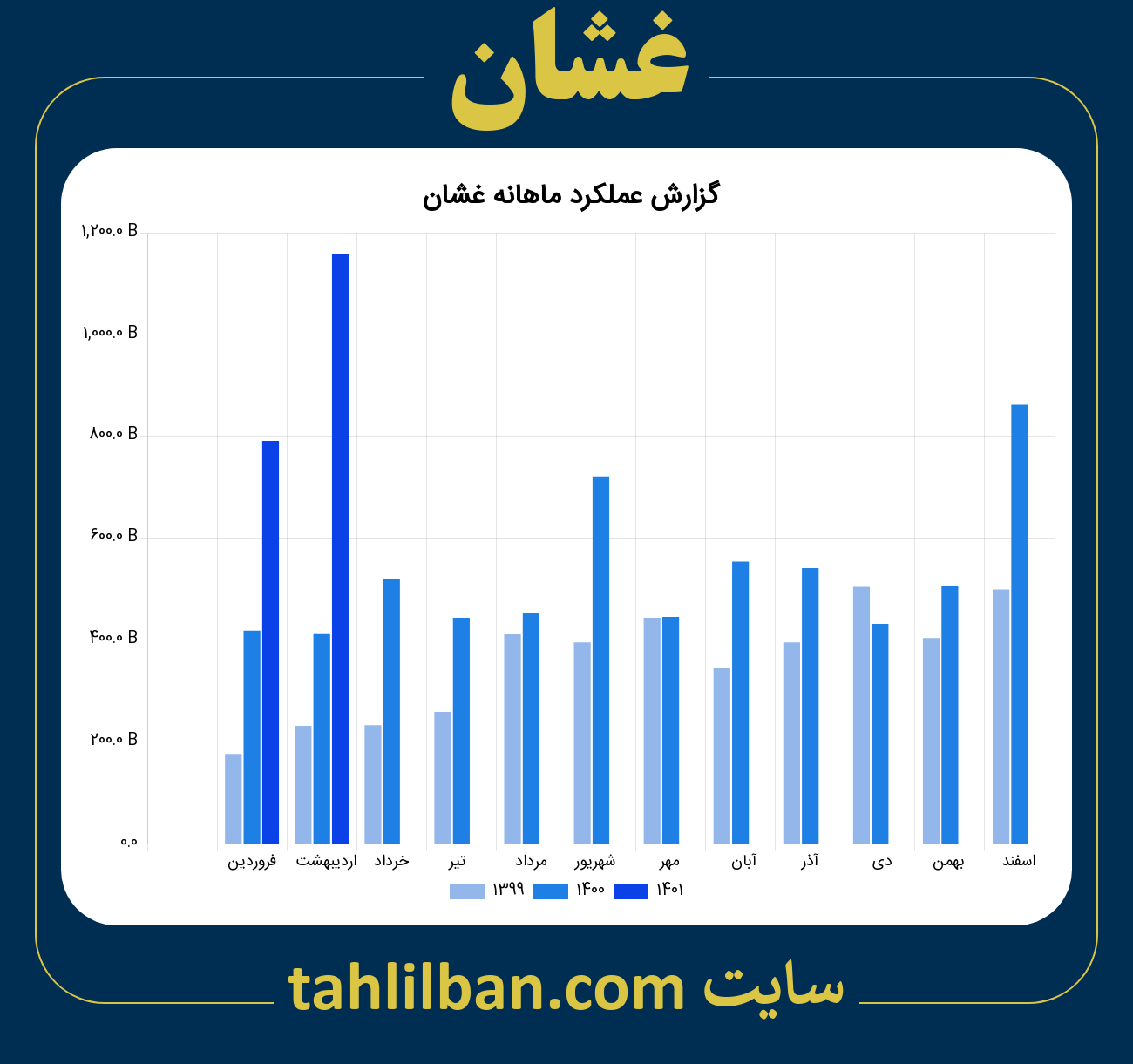 تصویر نمودار ماهانه