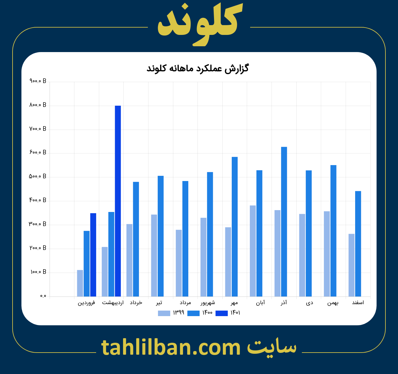 تصویر نمودار ماهانه