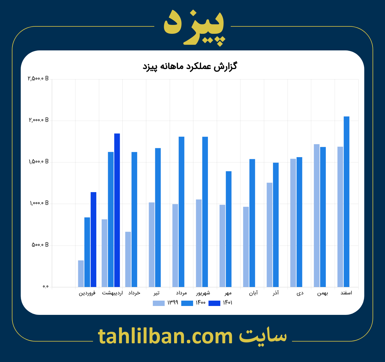 تصویر نمودار ماهانه