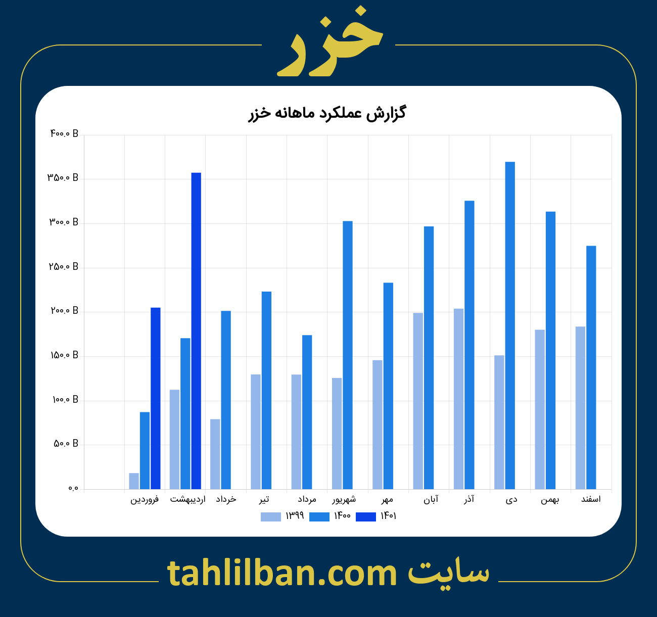 تصویر نمودار ماهانه