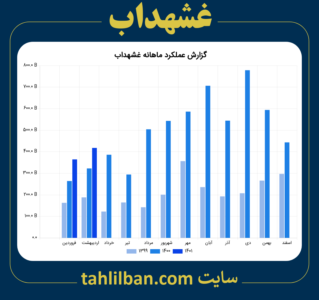 تصویر نمودار ماهانه