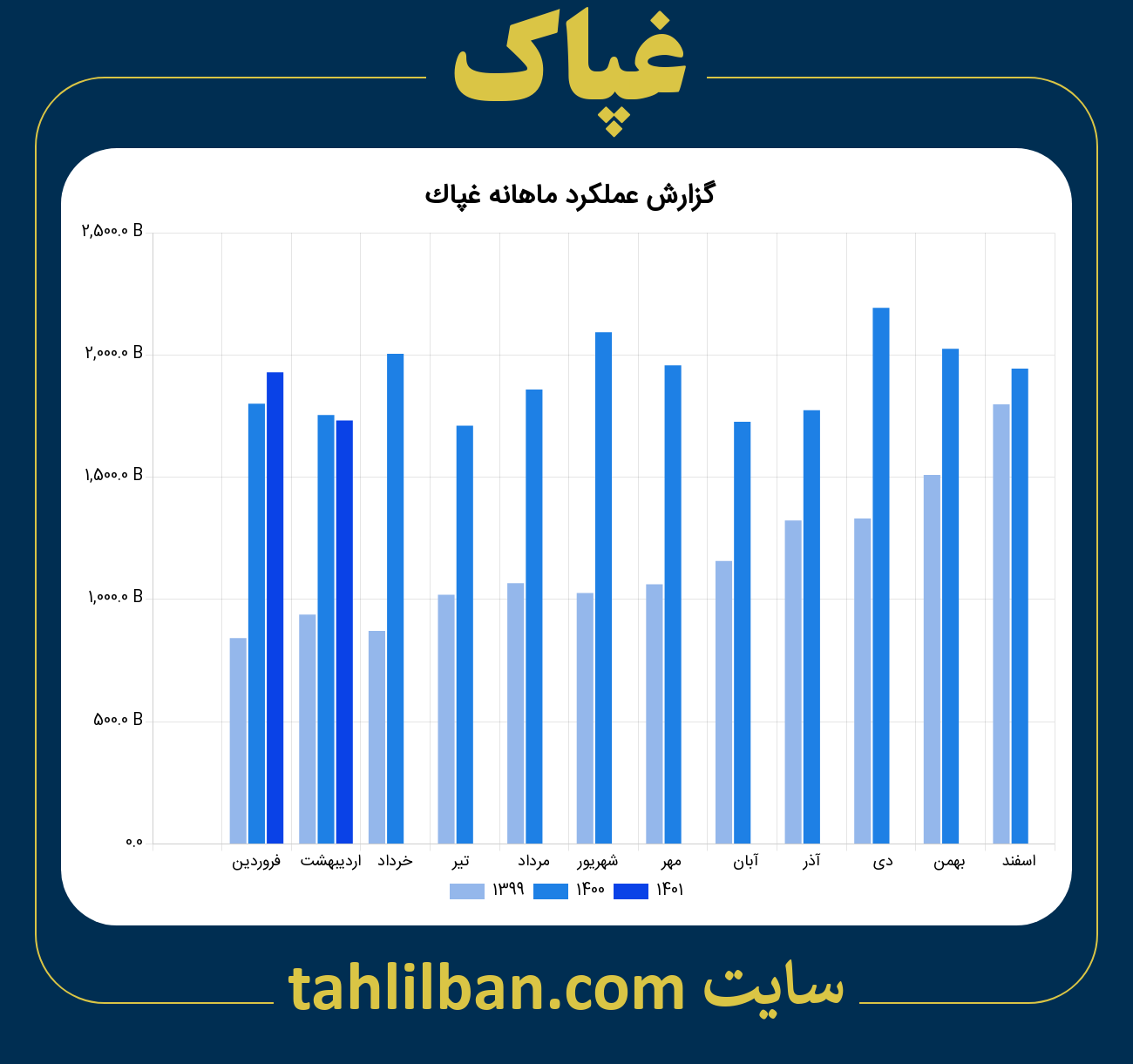 تصویر نمودار ماهانه