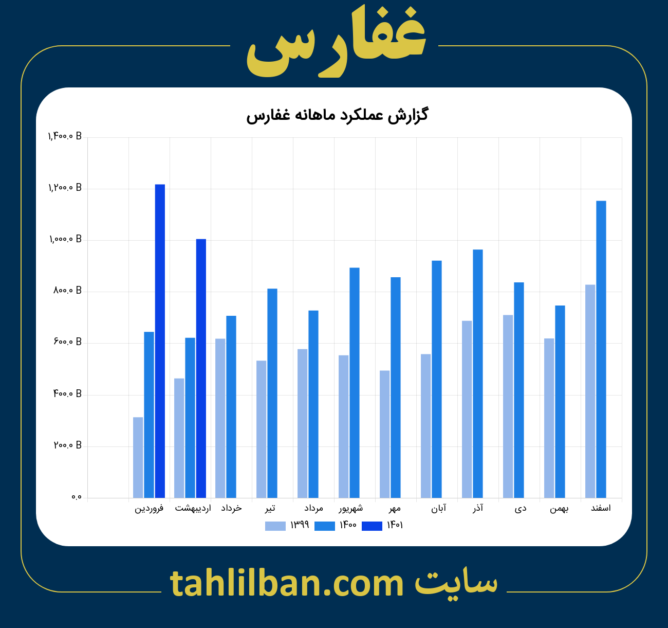 تصویر نمودار ماهانه