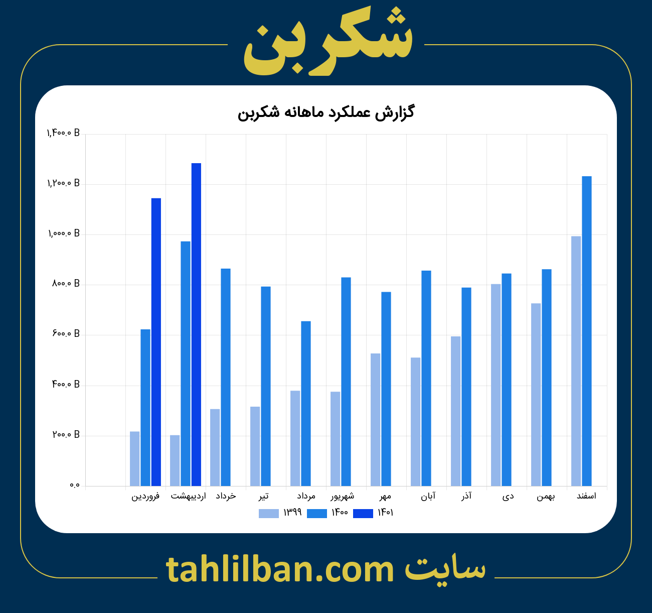 تصویر نمودار ماهانه