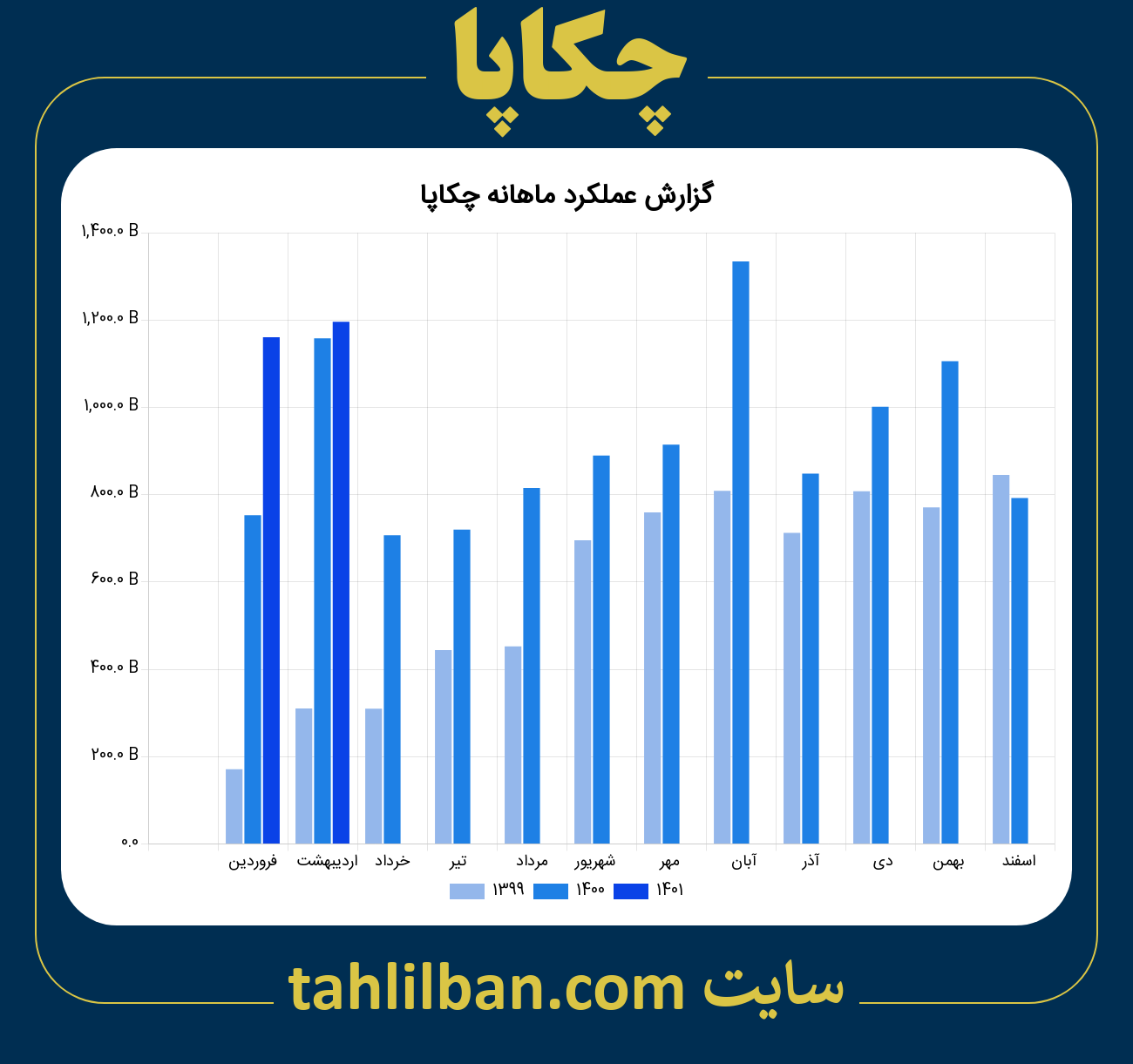 تصویر نمودار ماهانه