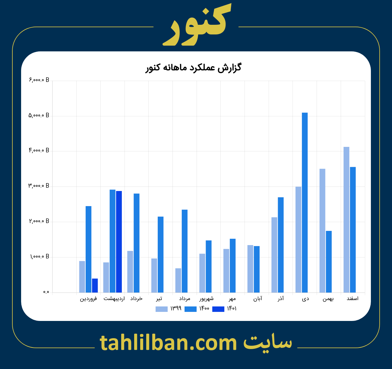 تصویر نمودار ماهانه