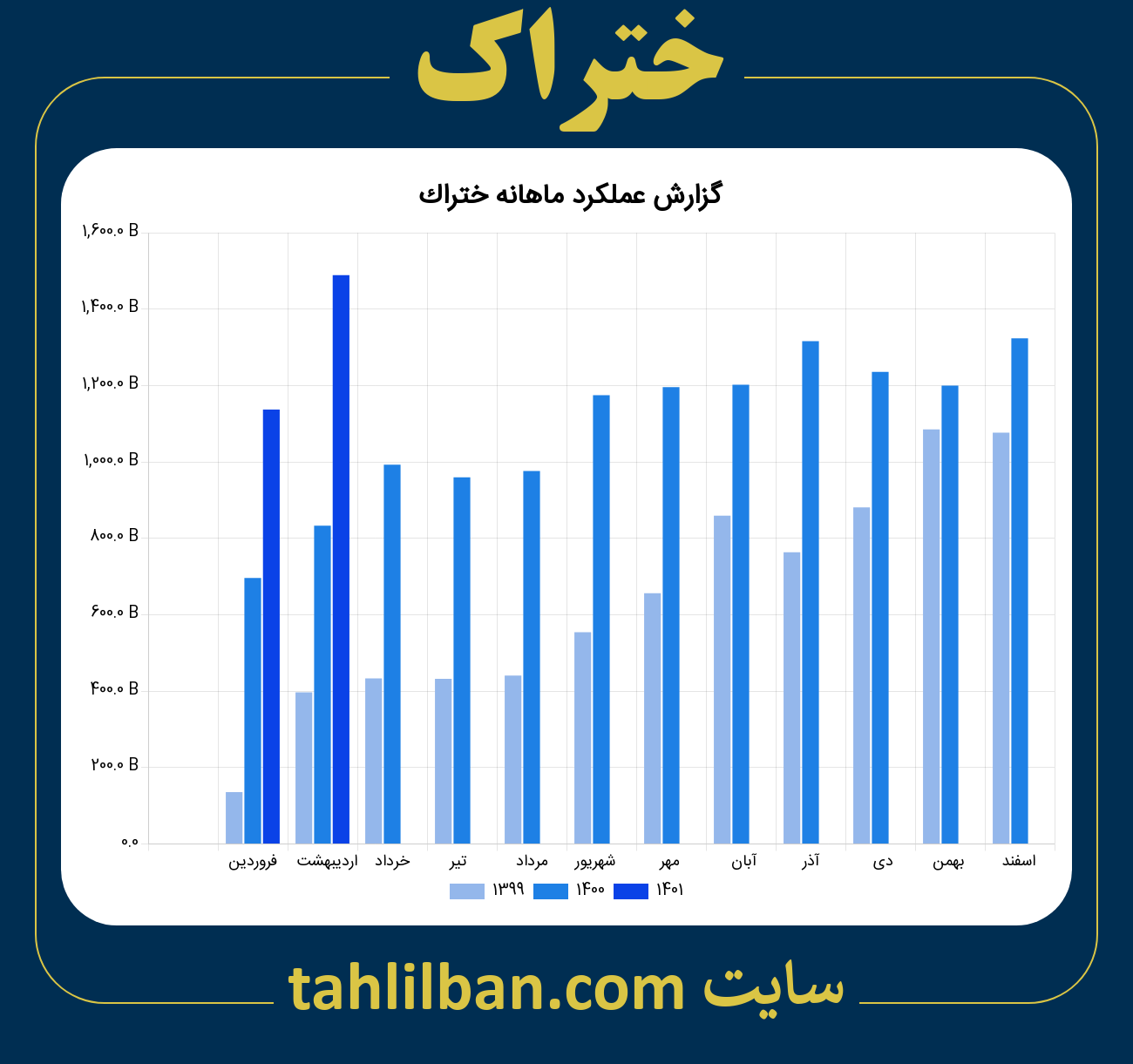 تصویر نمودار ماهانه