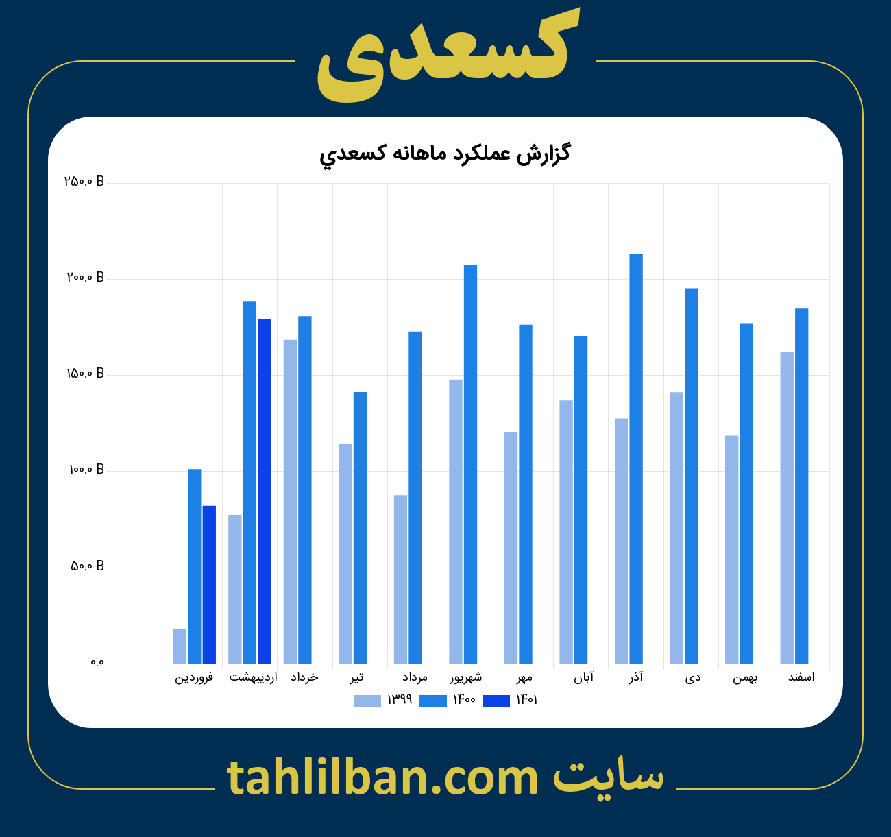 تصویر نمودار ماهانه