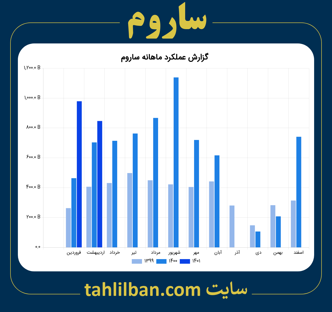 تصویر نمودار ماهانه